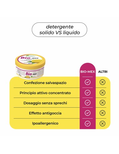 Bio-mex 900gr detergente universale ecologico....