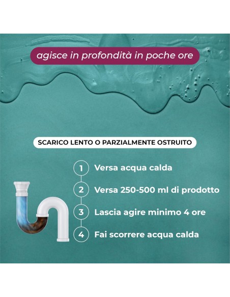 Disotturante ad azione rapida. 1 litro